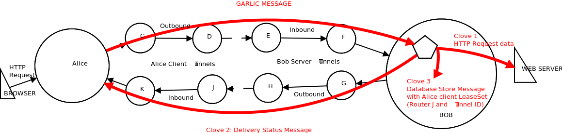 Garlic İletisi Dişleri