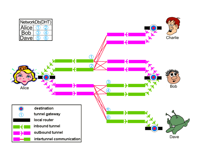 Ejemplo de topología de red